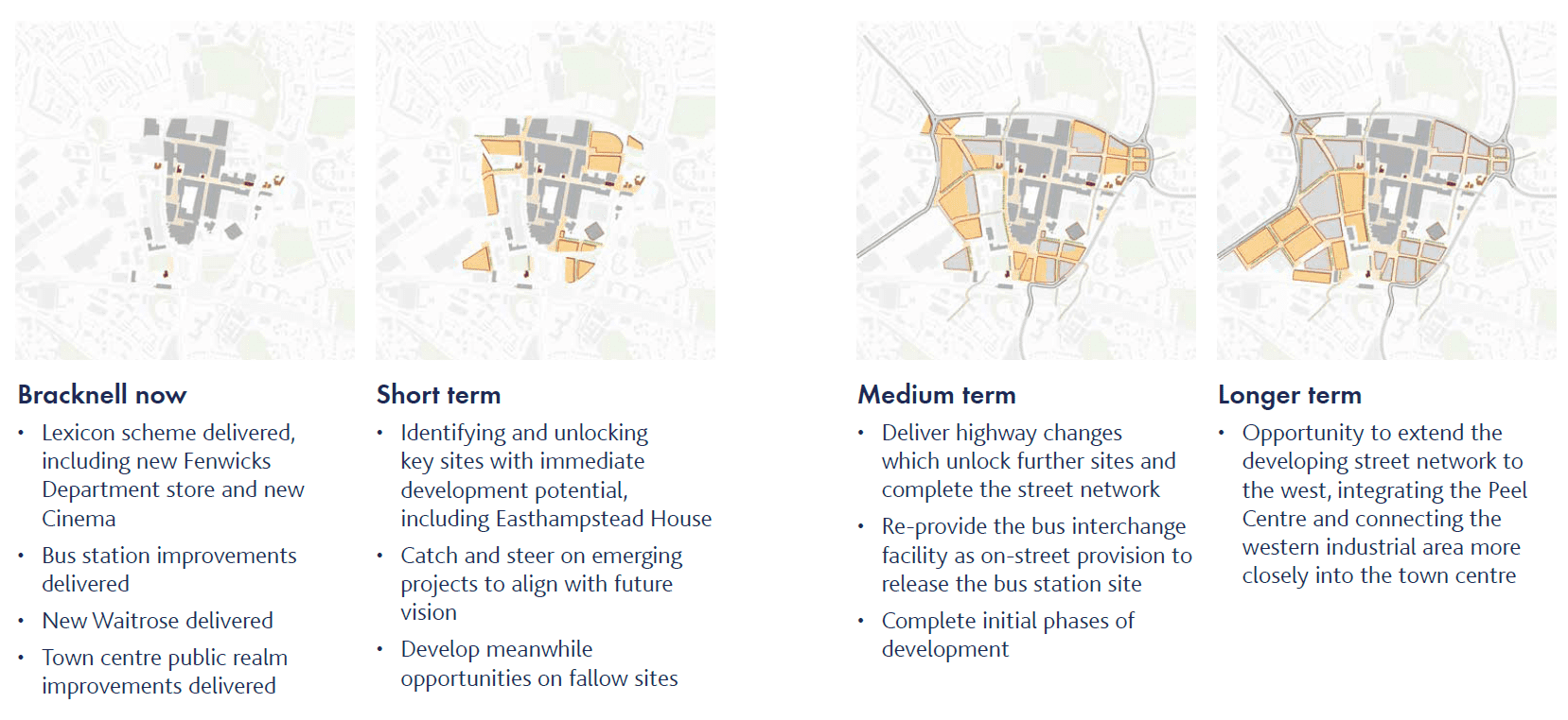 Bracknell 2032 Vision